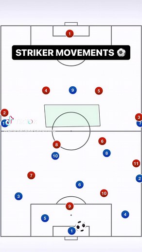 Striker Movements: Styles, Tactics, and Key Skills