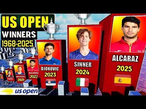 US OPEN Winners (1968-2025) | All US OPEN Tennis Champions