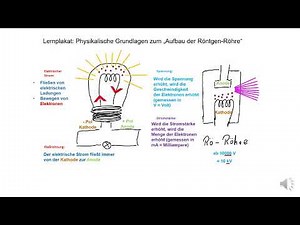 🔌 Physikalische Grundlagen zum Aufbau der Röntgen-Röhre 👀