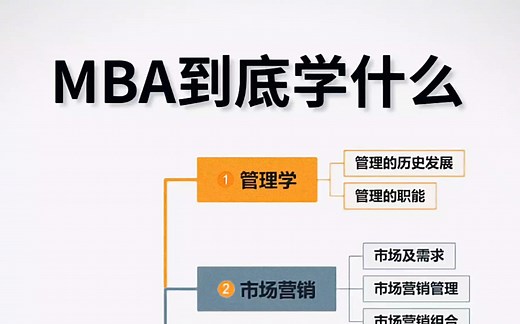 MBA到底学什么内容？这四张思维导图让你彻底搞懂MBA!