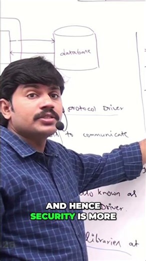 Unlock Database Performance: Platform Independent Driver #shorts