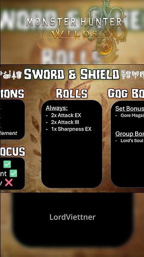 META Endgame SnS Artian Building Tips!! [MH Wilds]