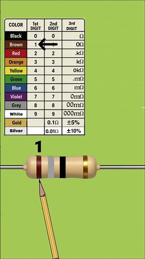18 ohm resistor color code