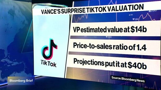 TikTok Gets $14 Billion Proposed Price Tag in Trump Deal