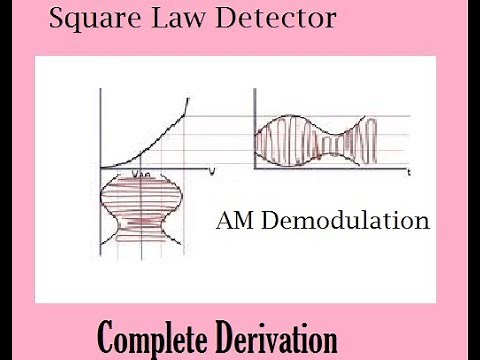 Demodulation of AM Wave Using Square Law Detector.....