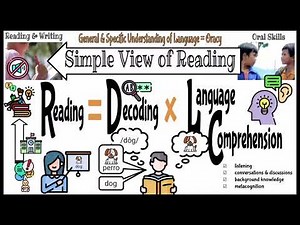 A Simple View of Reading