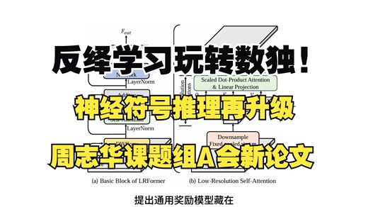 反绎学习玩转数独！神经符号推理再升级，周志华课题组A会新论文