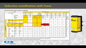 Bussmann series - Selective coordination and transformers - Part 1 - Fuses - Circuit protection - Eaton videos