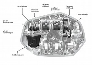 TECHNOTE: New BMW ShiftCam Technology features two cams per intake valve, mounted on a sliding camshaft that's controlled by an electronic actuator. One cam is optimized for fuel economy and the other for performance. Under light loads, the partial-load (fuel economy) cam is used, but when more power is needed (i.e., hard acceleration), the electronic actuator slides the camshaft so that the full-load (performance) cam is used. Intake valves also open slightly out of sync to encourage greater ai