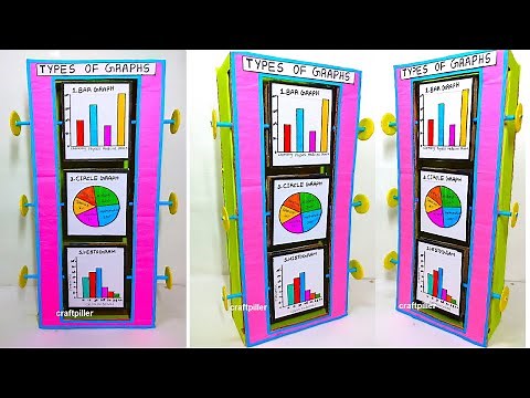 maths graph working model (bar graph - line graph - pie chart - histogram - pictograph | craftpiller