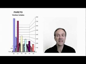 Analyse multicritères ABC-XYZ