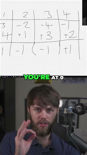 2 Months, 0% Return - What Went Wrong?