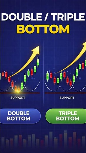 Best Chart Patterns for Trading | Beginner to Pro