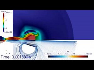 Supersonic flow in convergin-diverging nozzle simulation