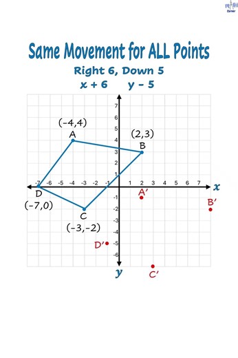 Quadrilateral Translation Fast