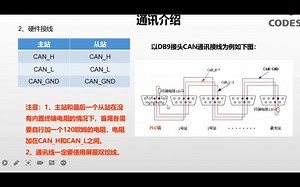 通讯知识：codesys通讯之canopen