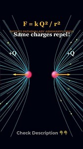 Two Like Charges (+Q +Q) Electric Field Lines in 3D ⚡ | Repulsion Explained