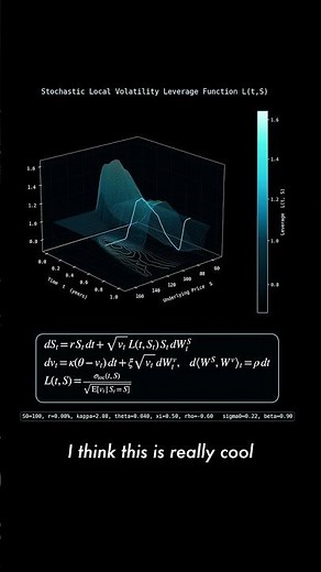 Stochastic Local Volatility - Joshua Kyan Aalampour 9/23/2025