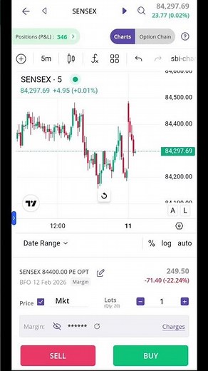 Live Trading Challenge Day 11 !! With 10k Capital #livetrading #trader #optionsellingwithlowcapital