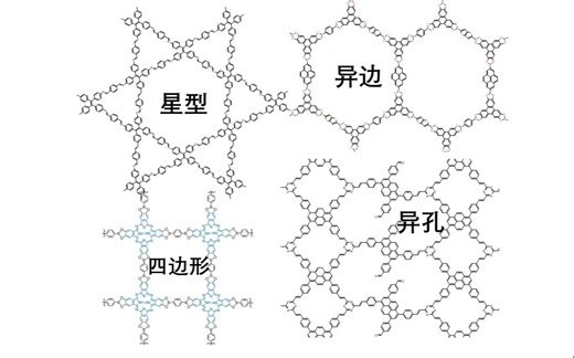 共价有机框架（COFs）材料的建模-星型及其他类型COF材料的建模