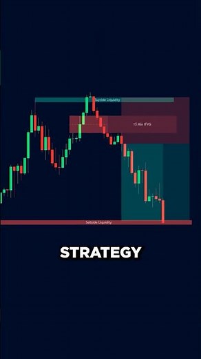 OVERPOWERED Inversion FVG Trading Strategy