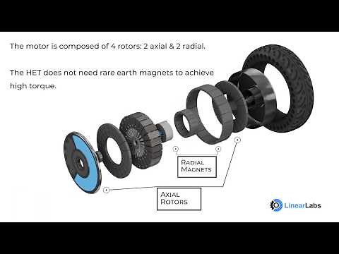 How is a Linear Labs Motor manufactured?