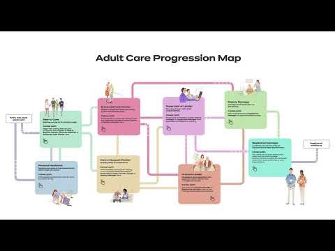 The Adult Care Progression Map: Clear Pathways for the Adult Care Workforce