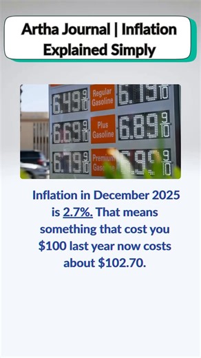 Inflation in 2025: What It Means for Your Everyday Life #Inflation #arthajournal #costofliving #financetips | Artha Journal | Facebook
