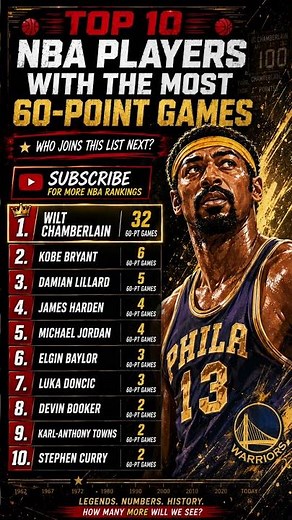 Top 10 NBA Players With The Most 60-Point Games 🔥