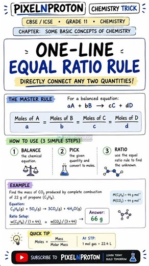 Equal Ratio Rule Stoichiometry Trick! 🧪 Class 11 & NEET/JEE #Shorts