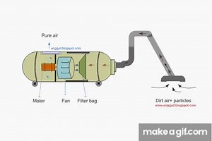 Vacuum cleaner working principle animation on Make a GIF