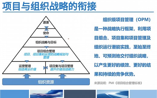 项目管理办公室（PMO）落地实践与解决方案