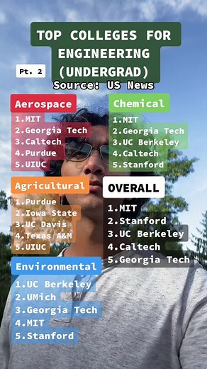 Engineering Major Rankings and Best Universities to Study