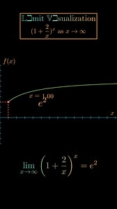 67K views · 728 reactions | ➡️Visualizing Limit ➡️ Follow Equation Academy for more #jee #equationacademy #math #edupreneur #animation #technology #mathematics #physics #python #pythonprogramming #viralvideos #viralreels #trendingreels #trending #differentiation #calculus #exponential #euler #maths #MachineLearning #deeplearning #BigData #AI | Equation Academy | Facebook