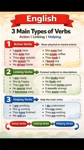 3 Verbs Types You Must Know!