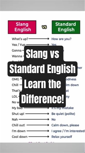 Slang English vs Standard English | 20 Daily Examples Explained