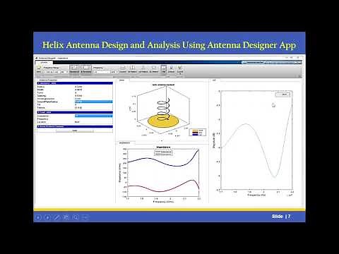 Antenna Design & Analysis using Matlab antennaDesigner app