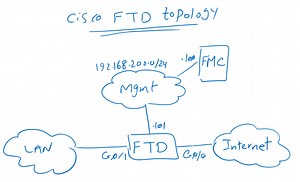 2. Cisco FTD Installation Guide (Version 7.0.1) - RAYKA (are you a network engineer?)