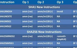 Intel SHA Extensions（二）- SHA-1 Definition - 结巴练朗读