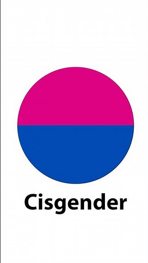 Cisgender – What It Means?