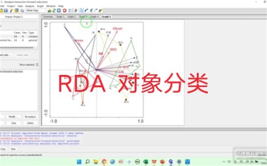 Canoco5 RDA分析对象分类图 (冗余分析)