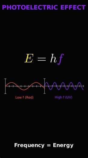 How Solar Panels Actually Work (Physics) ☀️
