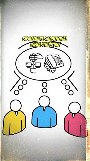 WebRTC vs SIP: Key Differences You Should Know