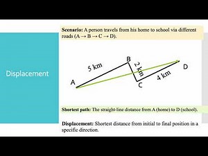 Scalar and Vector Quantities | Force and Motion | Grade 7 | ICSE