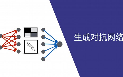 生成对抗网络 Generative Adversarial Networks - GANs