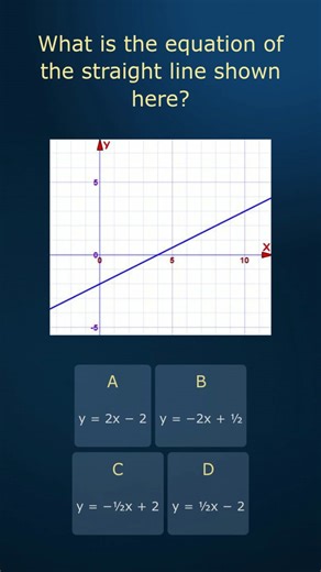 What is the equation shown here? #learnmath #mathquiz #mathchallenge #mathematics #graphs | Mathisfun