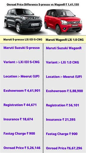 Wagonr vs Spresso | Spresso cng vs Wagonr cng #wagonr #spresso #cng #lxicng #wagonrcng #spressocng