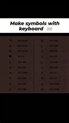 Microsoft Guy on Instagram: "Symbols!! #tech #pc #computer #technology #computerscience #science #laptop #college #tips #trick #microsoft #msoffice #words"