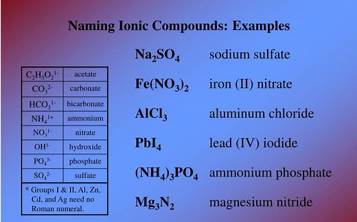 5.1 the name and formula of compund 化合物的命名和化学式