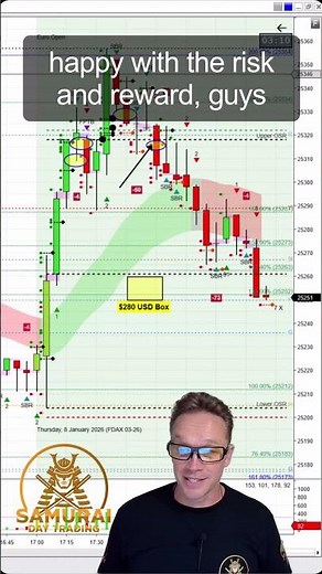 💕4 Trades 4 Wins | Great Volatility Lesson | $280 USD Targets | Learn to Trade DAX 40 Samurai